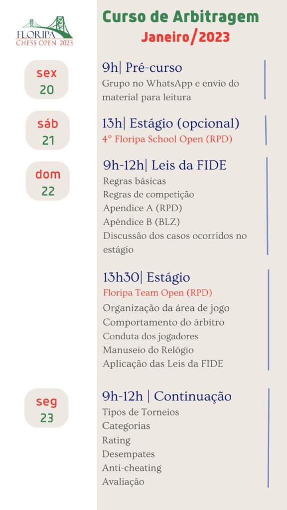 Floripa Chess Open 2023 - Todas as Informações 