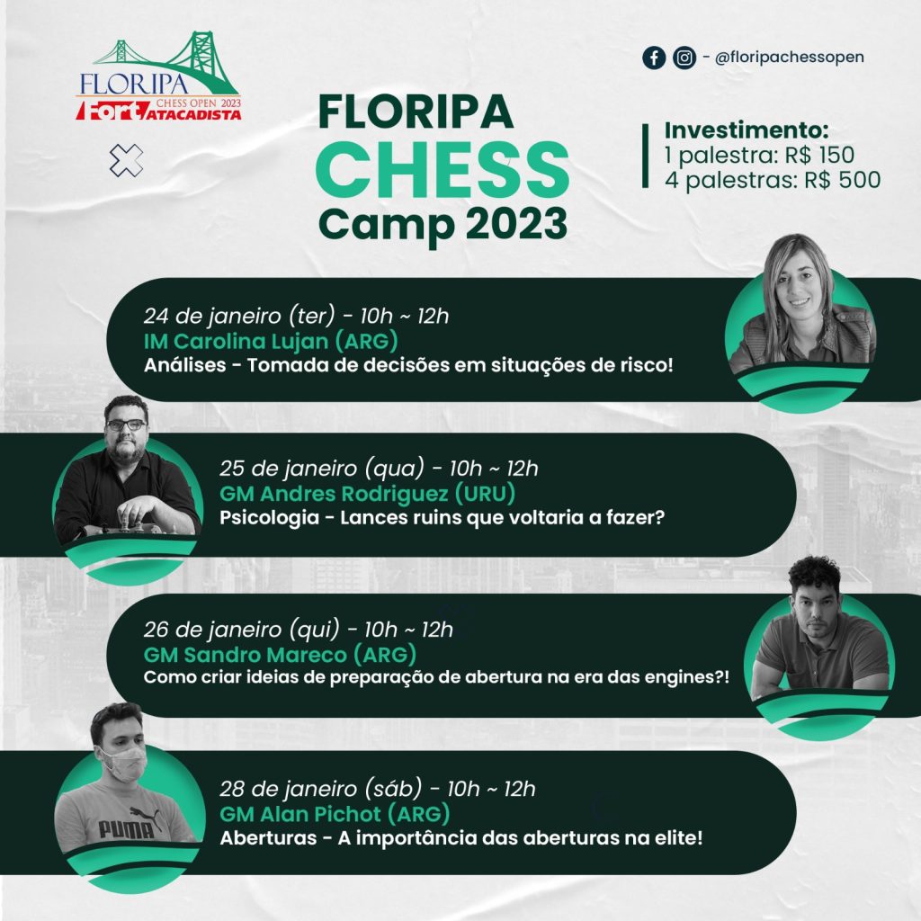 Floripa Chess Open 2023 - Todas as Informações 